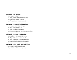 UNIDAD Nº 5: MI FAMILIA
  16. TALLER: Mi Casa
  17. TALLER: Soy Importante en mi Familia
  18. TALLER: Mi Casa en el Barrio
  19. TALLER. ¡Jugar es parte de la Vida!


UNIDAD Nº 6: LOS ADULTOS ME ENSEÑAN
  20. TALLER: Hablemos con lo Viejos
  21. TALLER: Los Adultos y Yo
  22. TALLER: Juego a Ser Grande
  23. TALLER: ¡ Juguemos.. corramos... divirtámonos!


UNIDAD Nº 7: EL NIÑO Y SU ENTORNO
  24. TALLER: Me Identifico con un animal
  25. TALLER: La Naturaleza me Enseña
  26. TALLER: Respeto y Cuido a la Naturaleza
  27. TALLER: ¡Corro, juego, río, me divierto!


UNIDAD Nº 8: QUE BUENO ES TENER AMIGOS
  28. TALLER: El Cuento de la Amistad
  29.   TALLER: La Paloma y la Hormiga




                                                       42
 
