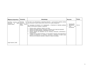 Objetivos Específicos    Contenido                                     Metodología                                                Recursos            Tiempo


Identificar acciones que Acciones     que Se hará a los participantes la siguiente pregunta: ¿ qué acciones podemos realizar
favorecen     la    Salud favorecen     la para favorecer la salud mental de los niños con los cuales trabajamos?
mental infantil.          Salud     mental                                                                                   •       Papelografos
                          infantil.        Las repuestas se anotaran en el papelografo, y finalmente el tallerista señalara, •       Marcadores       30 min
                                           según la información recogida, lo siguiente:                                      •       Cinta       de
                                                                                                                                     enmascarar
                                          •   Brindar cariño, confianza y afecto a los niños.
                                          •   Realizar actividades lúdicas, recreativas, artísticas como medio de expresión.
                                          •   Reforzar las potencialidades y habilidades de los niños.
                                          •   Brindar espacios de expresión de sus vivencias, emociones, sentimientos y
                                              pensamientos.
                                          •   Trabajar con los padres de familia y la comunidad en general, para desarrollar el
                                              sentido de pertenencia, la confianza, reconstruir y fortalecer el tejido social.
                                              Disminuir los niveles de maltrato y mejorar la relación de pareja.




César Romero 2.000




                                                                                                                                                               3
 