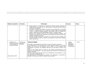 Objetivos específicos    Contenido                                    Metodología                                                Recursos            Tiempo

                                         •   Cuando alguien se relaciona con nosotros de manera amable, afectuosa y
                                             respetuosa nos hace sentir bien, lo cual se traduce en nuestras acciones, nuestro
                                             manera de comportarnos.
                                         •   Así mismo a nosotros los adultos nos gusta que nos traten bien, a los niños
                                             también. Si nuestra relación con los niños es de respeto, afecto, escuchándolos
                                             es decir, si tenemos actitudes positivas, ellos podrán confiar en nosotros los
                                             adultos y tendremos mayores posibilidades de éxito en nuestro trabajo.
                                         •   Muchas veces sabemos cuales son las actitudes favorables, positivas, sin
                                             embargo no las practicamos; esperamos que los demás nos traten de bien, pero
                                             nosotros no hacemos lo mismo.
                                         •   Nuestras actitudes positivas se convierten en la mejor forma para trabajar con
                                             los niños, siempre y cuando la relación que tengamos con ellos sea de respeto,
                                             afecto, escucha, etc.


•   Identificar los       Factores que   “MIS ACTITUDES”                                                                     •      Tarjetas           20 min
    factores que influyen favorecen y                                                                                        •      Lapiceros
    en la formación de    dificultan.    Se entrega a cada participante una tarjeta y se les da la siguiente instrucción:    •      Papelografos
    nuestras actitudes .                 De las actitudes que han recordado con el primer ejercicio, escriban en la tarjeta •       Marcadores
                                         aquellas que crean que han adquirido de sus padres o de las personas que •                 Cinta adhesiva
                                         compartieron su crianza y que ustedes practican en su vida diaria ( buenas y las
                                         malas ).
                                         Luego, los que deseen leerán lo escrito en sus tarjetas. Posteriormente se les
                                         pregunta a los participantes: ¿ qué otras personas han influido en la formación de
                                         nuestras actitudes?.
                                         Una vez se han recogido las opiniones de los participantes, se les pregunta: ¿ para
                                         que nos ha servido este ejercicio?
                                         Las respuestas de los participantes se escriben en el papelografo, y finalmente el
César Romero 2.000                       facilitador señalará que el ejercicio realizado ha servido para:




                                                                                                                                                                6
 