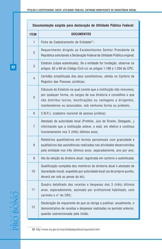 22
TÍTULOS E CERTIFICADOS: OSCIP, UTILIDADE PÚBLICA, ENTIDADE BENEFICENTE DE ASSISTÊNCIA SOCIAL
12 http://www.mj.gov.br/snj/utilidadepublica/requisitos.htm
Ficha de Cadastramento de Entidade12
;
Requerimento dirigido ao Excelentíssimo Senhor Presidente da
República solicitando a Declaração Federal de Utilidade Pública original;
Estatuto (cópia autenticada). Se a entidade for fundação, observar os
artigos. 62 a 69 do Código Civil c/c os artigos 1.199 a 1.204 do CPC;
Certidão simplificada dos atos constitutivos, obtida no Cartório de
Registro das Pessoas Jurídicas;
Cláusula do Estatuto na qual conste que a instituição não remunera,
por qualquer forma, os cargos de sua diretoria e conselhos e que
não distribui lucros, bonificações ou vantagens a dirigentes,
mantenedores ou associados, sob nenhuma forma ou pretexto;
C.N.P.J. (cadastro nacional de pessoa jurídica);
Atestado de autoridade local (Prefeito, Juiz de Direito, Delegado...)
informando que a instituição esteve, e está, em efetivo e contínuo
funcionamento nos 3 (três) últimos anos;
Relatórios quantitativos em termos percentuais com gratuidade e
qualitativos das assistências realizadas nas atividades desenvolvidas
pela entidade nos três últimos anos, separadamente, ano por ano;
Ata da eleição da diretora atual, registrada em cartório e autenticada;
Qualificação completa dos membros da diretoria atual e atestado de
idoneidade moral, expedido por autoridade local (se de próprio punho,
deverá ser sob as penas da lei);
Quadro detalhado das receitas e despesas dos 3 (três) últimos
anos, separadamente, assinado por profissional habilitado, com
carimbo e nº do CRC;
Declaração da requerente de que se obriga a publicar, anualmente, o
demonstrativo de receitas e despesas realizadas no período anterior,
quando subvencionada pela União.
ITEM
1
2
3
4
5
6
Documentação exigida para declaração de Utilidade Pública Federal:
DOCUMENTOS
7
8
9
10
11
12
 