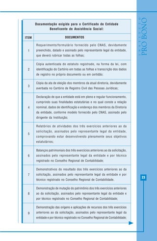 23
Requerimento/formulário fornecido pelo CNAS, devidamente
preenchido, datado e assinado pelo representante legal da entidade,
que deverá rubricar todas as folhas;
Cópia autenticada do estatuto registrado, na forma da lei, com
identificação do Cartório em todas as folhas e transcrição dos dados
de registro no próprio documento ou em certidão;
Cópia da ata de eleição dos membros da atual diretoria, devidamente
averbada no Cartório de Registro Civil das Pessoas Jurídicas;
Declaração de que a entidade está em pleno e regular funcionamento,
cumprindo suas finalidades estatutárias e no qual conste a relação
nominal, dados de identificação e endereço dos membros da Diretoria
da entidade, conforme modelo fornecido pelo CNAS, assinado pelo
dirigente da Instituição;
Relatórios de atividades dos três exercícios anteriores ao da
solicitação, assinados pelo representante legal da entidade,
comprovando estar desenvolvendo plenamente seus objetivos
estatutários;
Balanços patrimoniais dos três exercícios anteriores ao da solicitação,
assinados pelo representante legal da entidade e por técnico
registrado no Conselho Regional de Contabilidade;
Demonstrativos do resultado dos três exercícios anteriores ao da
solicitação, assinados pelo representante legal da entidade e por
técnico registrado no Conselho Regional de Contabilidade.
Demonstração de mutação do patrimônio dos três exercícios anteriores
ao da solicitação, assinados pelo representante legal da entidade e
por técnico registrado no Conselho Regional de Contabilidade;
Demonstração das origens e aplicações de recursos dos três exercícios
anteriores ao da solicitação, assinados pelo representante legal da
entidade e por técnico registrado no Conselho Regional de Contabilidade;
ITEM
1
2
3
4
5
6
Documentação exigida para o Certificado de Entidade
Beneficente de Assistência Social:
DOCUMENTOS
7
8
9
 