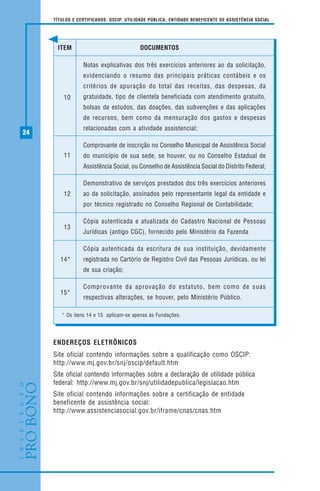 24
ENDEREÇOS ELETRÔNICOS
Site oficial contendo informações sobre a qualificação como OSCIP:
http://www.mj.gov.br/snj/oscip/default.htm
Site oficial contendo informações sobre a declaração de utilidade pública
federal: http://www.mj.gov.br/snj/utilidadepublica/legislacao.htm
Site oficial contendo informações sobre a certificação de entidade
beneficente de assistência social:
http://www.assistenciasocial.gov.br/iframe/cnas/cnas.htm
Notas explicativas dos três exercícios anteriores ao da solicitação,
evidenciando o resumo das principais práticas contábeis e os
critérios de apuração do total das receitas, das despesas, da
gratuidade, tipo de clientela beneficiada com atendimento gratuito,
bolsas de estudos, das doações, das subvenções e das aplicações
de recursos, bem como da mensuração dos gastos e despesas
relacionadas com a atividade assistencial;
Comprovante de inscrição no Conselho Municipal de Assistência Social
do município de sua sede, se houver, ou no Conselho Estadual de
Assistência Social, ou Conselho de Assistência Social do Distrito Federal;
Demonstrativo de serviços prestados dos três exercícios anteriores
ao da solicitação, assinados pelo representante legal da entidade e
por técnico registrado no Conselho Regional de Contabilidade;
Cópia autenticada e atualizada do Cadastro Nacional de Pessoas
Jurídicas (antigo CGC), fornecido pelo Ministério da Fazenda
Cópia autenticada da escritura de sua instituição, devidamente
registrada no Cartório de Registro Civil das Pessoas Jurídicas, ou lei
de sua criação;
Comprovante da aprovação do estatuto, bem como de suas
respectivas alterações, se houver, pelo Ministério Público.
ITEM DOCUMENTOS
* Os itens 14 e 15 aplicam-se apenas às Fundações.
10
11
12
13
14*
15*
TÍTULOS E CERTIFICADOS: OSCIP, UTILIDADE PÚBLICA, ENTIDADE BENEFICENTE DE ASSISTÊNCIA SOCIAL
 
