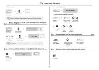 Efectuar una llamada

2

• Si le conviene el nombre:

Durante la comunicación:

OK

llamar a su interlocutor

Pablo
en conversación

usted está en
comunicación

pulsación breve

• Si no le conviene el nombre del interlocutor:
Nombre

O

Durante la conversación, puede descolgar su auricular sin interrumpir la llamada.

2.4

extender la
búsqueda

Poner el altavoz en el curso de la comunicación (auricular descolgado) Escucha amplificada

la tecla Altavoz parpadea

Pablo
en conversación

usted está en
comunicación

O

borrar la última
letra

activar el altavoz
(pulsación larga)

seleccionar el
nombre buscado

O

visualizar el
nombre
siguiente

visualizar el
nombre
precedente

Llamar mediante teclas de llamada programadas

2.6
La tecla se apaga

O

ajustar el volumen
(9 niveles)

desactivar el altavoz
(pulsación larga)

Pilar

10:30

perso.

acceder a la
página 'Person'

una pulsación corta en la tecla altavoz permite pasar al modo manos libres (piloto
encendido fijo).

2.5

mostrar la lista de
nombres de los
interlocutores

0

O

List

Llamar a su interlocutor por su nombre (directorio de la empresa)

busque al interlocutor
que desee en la teclas
de llamada
programadas

llamar al interlocutor
de su elección

Llamar un número de la marcación abreviada colectiva

2.7

Su teléfono tiene acceso a una marcación abreviada colectiva de números externos programados.

propone un nombre seguido de su número
de teléfono y de su número de prioridad en
una lista

Marc. nombre
Pablo
001/003

ef

bc

3d

jkl

6

2a

5

teclee las
primeras letras
del nombre de su
interlocutor

o
mn

n° abreviado

11

perso.

 
