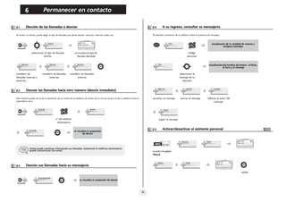 Permanecer en contacto

6

Other

6.1

Elección de las llamadas a desviar

A su regreso, consultar su mensajería

6.4

El indicador luminosos de su teléfono indica la presencia de mensajes.

Al activar un desvío, puede elegir el tipo de llamadas que desea desviar: externas, internas, todas, etc.

Desvío
Desv: ext/loc

ExtLoc

Voz

bc

2a

5

seleccionar el tipo de llamada
Ext/Int
Desvío

transferir las
llamadas internas y
externas

6.2

transferir las llamadas
externas

seleccionar el
mensaje de su
elección
Reprod

bc

3d

jkl

5

ef

Repet

6

o

mn

O

Dir.Indiv.

borrar el mensaje

Llamda

O

rellamar al autor del
mensaje

copiar el mensaje

Activar/desactivar el asistente personal

6.5

se visualiza la aceptación
de desvío

Person

menù
Usted puede continuar efectuando sus llamadas. Solamente el teléfono destinatario
puede comunicarse con usted.

6.3

Suprim

Copia

O

n° del teléfono
destinatario

O

O

escuchar el mensaje

Este número puede ser el de un domicilio, de un móvil, de un teléfono de coche, de su correo vocal o el de su teléfono interno
(operadora, etc.).

2a

6

visualización del nombre del emisor, la fecha,
la hora y el mensaje

transferir las llamadas
internas

Desviar las llamadas hacia otro número (desvío inmediato)

Inmed»

visualización de la cantidad de nuevos y
antiguos mensajes

o
mn

Msg

Desvío

O

ef

3d

código
personal

se visualiza el tipo de
llamada desviada

Desvío

O

jkl

menù

Person
Asist.: OFF

Asist.

acceda a la página
'Menù'
Activo

Desviar sus llamadas hacia su mensajería

O

Inact

Person
Asist.: ON

validar
Inmediato»VM

se visualiza la aceptación de desvío

22

 