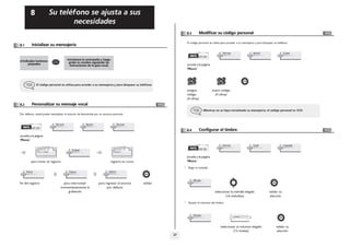 Su teléfono se ajusta a sus
necesidades

8

Person

menù
introduzca la contraseña y luego
grabe su nombre siguiendo las
instrucciones de la guía vocal

el indicador luminoso
parpadea

Clave

Opción

acceda a la página
'Menù'
ef

bc

3d

jkl

6

2a

5

El código personal se utiliza para acceder a su mensajería y para bloquear su teléfono.

bc

Personalizar su mensaje vocal

3d

jkl

5

ef

6

2a

o
mn

o
mn

nuevo código
(4 cifras)

antiguo
código
(4 cifras)
8.2

menù

El código personal se utiliza para acceder a su mensajería y para bloquear su teléfono.

Inicializar su mensajería

8.1

Modificar su código personal

8.3

Other

menù
Mientras no se haya inicializado su mensajería, el código personal es 1515.

Por defecto, usted puede reemplazar el anuncio de bienvenida por un anuncio personal

Person

menù

Person

Buzón

Configurar el timbre

8.4

menù

acceda a la página
'Menù'
Mensaje voz
Listo a grabar

menù

Mensaje voz
Grabación

Grabar

para iniciar el registro

Person

Llamada

Teléf.

acceda a la página
'Menù'

registro en curso

Elegir la melodía:
Parar

fin del registro

O

Pausa

para interrumpir
momentáneamente la
grabación

O

Defect

para regresar al anuncio
por defecto

Melod+

validar

seleccionar la melodía elegida
(16 melodías)

validar su
elección

Ajustar el volumen del timbre:

Volum+

seleccionar el volumen elegido
(12 niveles)
27

validar su
elección

 