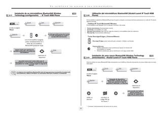 8

S u

t e l é f o n o

s e

Instalación de un microteléfono Bluetooth® Wireless
Technology (configuración) - IP Touch 4068 Phone

8.17

Person

menù

Teléf.

a j u s t a

a

s u s

n e c e s i d a d e s

Utilización del microteléfono Bluetooth® (Alcatel-Lucent IP Touch 4068
Phone)

menù

8.18

El microteléfono inalámbrico Bluetooth® permite al usuario contestar y conversar de forma autónoma en un radio de 10 metros
desde el terminal.

BlueTooth

• Teléfono IP Touch Bluetooth® Wireless
El microteléfono está equipado con un indicador luminoso y dos teclas.

acceda a la página
'Menù'

•
•
•
•
se oirá una señal sonora de 3 notas
y el LED parpadeará en verde y
naranja alternativamente

Añadirdisp.

Verde intermitente: funcionamiento normal.
Verde fijo: microteléfono en carga.
Naranja intermitente: bajo nivel de carga de la batería o microteléfono fuera de cobertura.
Naranja fijo: funcionamiento defectuoso.

• Teclas Descolgar/Colgar y Volumen/Silencio

con el microteléfono apagado,
pulsar simultáneamente las 2
teclas del microteléfono
Bluetooth® (pulsación larga)
esperar hasta que aparezca en
pantalla la dirección y el nombre del
microteléfono

Descolgar/Colgar: pulsar esta tecla para contestar o finalizar una llamada.

Volumen/Secreto
• Realizar pulsaciones cortas sucesivas para ajustar el volumen del
microteléfono (3 niveles).
• Mantener pulsada para que su interlocutor no le oiga cuando hable.

Añadir

seleccione el
dispositivo

Instalación de unos cascos Bluetooth® Wireless Technology
(sintonización) - Alcatel-Lucent IP Touch 4068 Phone

8.19

una señal sonora de 3 notas indica que el
microteléfono se ha instalado correctamente (el LED
parpadeará en verde o naranja según la carga de la
batería)

menù

Antes de utilizar los cascos Bluetooth® debe sintonizarlos con el teléfono. Antes de sintonizarlos, los cascos deben estar en modo
detectable*.

Person

menù
Si añade el microteléfono Bluetooth® antes de que aparezca en pantalla el nombre del
microteléfono, deberá introducir la contraseña 5555 para finalizar la instalación

BlueTooth

Teléf.

acceda a la página
'Menù'
búsqueda de dispositivos
Bluetooth® y tiempo de espera
hasta que aparezca el tipo de
dispositivo detectado y la dirección

Añadirdisp.

seleccione el
dispositivo
bc

2a

5

validar su
elección

jkl

ef

3d

mn

o

6

introducir el
código PIN de
los cascos *

* Consultar la documentación de usuario de los cascos.

31

en la pantalla del teléfono
aparece primero el
mensaje de aceptación y
luego el icono de los cascos

 