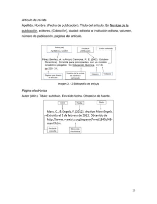 25
Artículo de revista
Apellido, Nombre. (Fecha de publicación). Título del artículo. En Nombre de la
publicación, editores, (Colección), ciudad: editorial o institución editora, volumen,
número de publicación, páginas del artículo.
Imagen 3. 12 Bibliografía de artículo
Página electrónica
Autor (Año). Título: subtítulo. Extraído fecha. Obtenido de fuente.
 