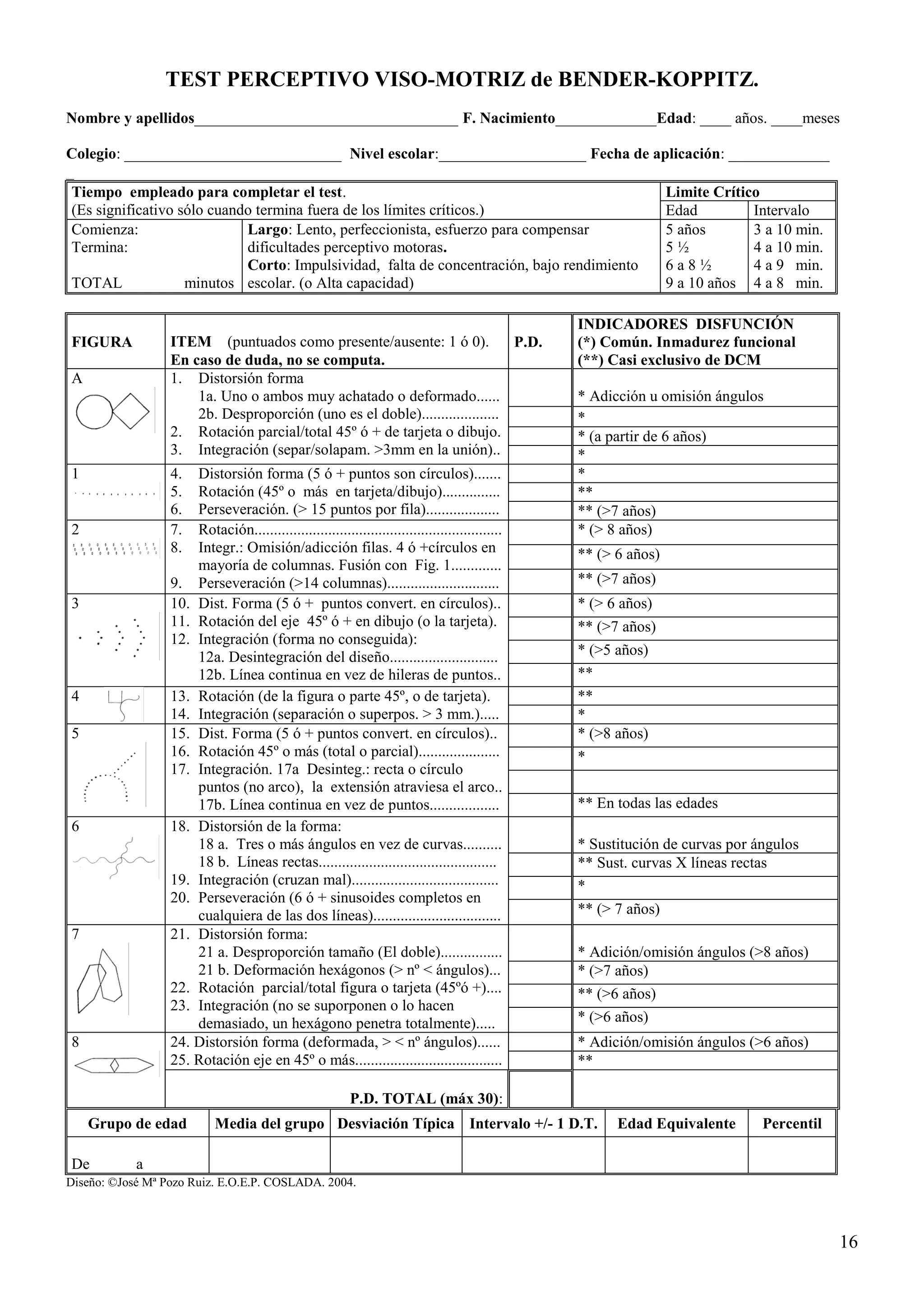16
TEST PERCEPTIVO VISO-MOTRIZ de BENDER-KOPPITZ.
Nombre y apellidos__________________________________ F. Nacimiento_____________Edad: ____ años. ____meses
Colegio: ____________________________ Nivel escolar:___________________ Fecha de aplicación: _____________
_
Tiempo empleado para completar el test.
(Es significativo sólo cuando termina fuera de los límites críticos.)
Limite Crítico
Edad Intervalo
Comienza:
Termina:
TOTAL minutos
Largo: Lento, perfeccionista, esfuerzo para compensar
dificultades perceptivo motoras.
Corto: Impulsividad, falta de concentración, bajo rendimiento
escolar. (o Alta capacidad)
5 años
5 ½
6 a 8 ½
9 a 10 años
3 a 10 min.
4 a 10 min.
4 a 9 min.
4 a 8 min.
FIGURA ITEM (puntuados como presente/ausente: 1 ó 0).
En caso de duda, no se computa.
P.D.
INDICADORES DISFUNCIÓN
(*) Común. Inmadurez funcional
(**) Casi exclusivo de DCM
A 1. Distorsión forma
1a. Uno o ambos muy achatado o deformado......
2b. Desproporción (uno es el doble)....................
2. Rotación parcial/total 45º ó + de tarjeta o dibujo.
3. Integración (separ/solapam. >3mm en la unión)..
* Adicción u omisión ángulos
*
* (a partir de 6 años)
*
1 4. Distorsión forma (5 ó + puntos son círculos).......
5. Rotación (45º o más en tarjeta/dibujo)...............
6. Perseveración. (> 15 puntos por fila)...................
*
**
** (>7 años)
2 7. Rotación................................................................
8. Integr.: Omisión/adicción filas. 4 ó +círculos en
mayoría de columnas. Fusión con Fig. 1.............
9. Perseveración (>14 columnas).............................
* (> 8 años)
** (> 6 años)
** (>7 años)
3 10. Dist. Forma (5 ó + puntos convert. en círculos)..
11. Rotación del eje 45º ó + en dibujo (o la tarjeta).
12. Integración (forma no conseguida):
12a. Desintegración del diseño............................
12b. Línea continua en vez de hileras de puntos..
* (> 6 años)
** (>7 años)
* (>5 años)
**
4 13. Rotación (de la figura o parte 45º, o de tarjeta).
14. Integración (separación o superpos. > 3 mm.).....
**
*
5 15. Dist. Forma (5 ó + puntos convert. en círculos)..
16. Rotación 45º o más (total o parcial).....................
17. Integración. 17a Desinteg.: recta o círculo
puntos (no arco), la extensión atraviesa el arco..
17b. Línea continua en vez de puntos..................
* (>8 años)
*
** En todas las edades
6 18. Distorsión de la forma:
18 a. Tres o más ángulos en vez de curvas..........
18 b. Líneas rectas..............................................
19. Integración (cruzan mal)......................................
20. Perseveración (6 ó + sinusoides completos en
cualquiera de las dos líneas).................................
* Sustitución de curvas por ángulos
** Sust. curvas X líneas rectas
*
** (> 7 años)
7 21. Distorsión forma:
21 a. Desproporción tamaño (El doble)................
21 b. Deformación hexágonos (> nº < ángulos)...
22. Rotación parcial/total figura o tarjeta (45ºó +)....
23. Integración (no se suporponen o lo hacen
demasiado, un hexágono penetra totalmente).....
* Adición/omisión ángulos (>8 años)
* (>7 años)
** (>6 años)
* (>6 años)
8 24. Distorsión forma (deformada, > < nº ángulos)......
25. Rotación eje en 45º o más......................................
* Adición/omisión ángulos (>6 años)
**
P.D. TOTAL (máx 30):
Grupo de edad Media del grupo Desviación Típica Intervalo +/- 1 D.T. Edad Equivalente Percentil
De a
Diseño: ©José Mª Pozo Ruiz. E.O.E.P. COSLADA. 2004.
 