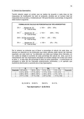 16

5. Calculo tipo Aperceptivo:

Tendrá relación según el conteo que se realice de acuerdo a cada área en las
respuestas de localización de todo el protocolo, dividida por el numero total de
respuestas de la prueba y multiplicada por 100 para llevarlas a porcentaje, la siguiente
tabla ilustra lo siguiente:


           FORMULAS DE CÁLCULO DE PORCENTAJE DE TIPO APERCEPTIVO

        G% =     Número de “G”               x 100 =    (25% - 30%)
                  Nº Total de Resp

        D% =      Número de “D”              x 100 =        (60% - 70%)
                  Nº Total de Resp

        Dd% = Nº Det. Inusual “Dd”           x 100 =    (0% - 10%)
                  Nº Total de Resp

        S% =      Número de “S”              x 100 =        (0% - 3%)
                  Nº Total de Resp



De lo anterior se entiende que al llevar a porcentaje el calculo de cada área, no
siempre se obtendrá en los protocolos que estos cálculos estén dentro del intervalo
esperado, por esta razón se ha elaborado una tabla que trabaja otros intervalos, en
los cuales se detalla el aumento de cada porcentaje del calculo de área, que en la
interpretación del Tipo Aperceptivo estudiado se anotara debajo de la letra que indica
el área, o si esta bajo del porcentaje la letra ira entre paréntesis, a continuación se
entregará la tabla de los intervalos anteriormente nombrados, y un ejemplo que
ilustrará la disminución o aumento de un tipo Aperceptivo:


                  G                  D                 Dd               S
Esperado    25 %-30 %          60 % - 70 %       0 % - 10 %       0%-3%        Esperado
    -       31 % - 45 %        71 % - 85 %       11 % - 15 %      4%-6%            -
    =       46 % - 60 %        86 % - 90 %       16 % - 25 %      7 % - 12 %      =
    ≡       61 % y más         91 % y más        26 % y más       13 % y más      ≡



               Ej: G=38 %      D=50 %          Dd=9 %          S= 5 %

                      Tipo Aperceptivo = G (D) Dd S
 