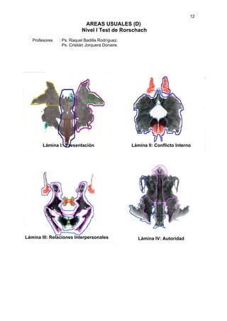 12
                             AREAS USUALES (D)
                            Nivel I Test de Rorschach
   Profesores   : Ps. Raquel Badilla Rodríguez.
                  Ps. Cristián Jorquera Donaire.




        Lámina I: Presentación                     Lámina II: Conflicto Interno




Lámina III: Relaciones Interpersonales                Lámina IV: Autoridad
 