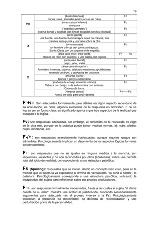 19
                                   (áreas laterales)                               Fo
                   topos, osos, animales (vistos con o sin cola)
                                (área central inferior)                            Fo
  VIII
                                        mariposa
                                (“costillas centrales”)                            Fo
           espina dorsal y costillas (las líneas delgadas son las costillas)
                                      (área global)                                Fo
            una fuente, una fuente iluminada por luces de colores, tres
                   cohetes en la punta y una taza sobre la otra
                                     (área naranja)                                Fo
   IX
                     un hombre o bruja con gorro puntiagudo.
                    Santa Claus con un paquete en le espalda
                            (área café en el área verde)                       F+-------Fo
               cabeza de reno con cuernos, o una cabra con bigotes
                                  (área azul lateral)                              Fo
                                  pulpo, jaiva, araña
                               (área central superior)                             Fo
           Animales, insectos, pájaros, criaturas marcianas, gruñéndose,
                    rayendo un árbol, o apoyados en un poste.
                                   (amarillo interior)                             Fo
   X
                            leones o perros estirándose
                        (cabeza de conejo en verde inferior)                       Fo
                 Cabeza de conejo, o de saltamontes con antenas.
                                   Cabeza de burro.
                                   (Naranja central)                           F+------Fo
                          hueso de pollo para pedir deseos


F +/-:     Son adecuadas formalmente, pero débiles en algún aspecto secundario de
su articulación, es decir, algunos elementos de la respuesta no coinciden, o no se
logran ver en forma clara, su significado apunta a que hay aspectos de la realidad que
escapan a la lógica.

Fv: son respuestas adecuadas, sin embargo, el contenido de la respuesta es vago
en la vida real, porque en la práctica puede tomar muchas formas, ej: nube, piedra,
hojas, montañas, etc.

F-/+:    son respuestas esencialmente inadecuadas, aunque algunos rasgos son
admisibles. Psicológicamente implican un alejamiento de los aspectos lógicos formales
del pensamiento.

F-:    son respuestas que no se ajustan en ninguna medida a la mancha, son
imprecisas, inexactas y no son reconocibles por otros (consenso), Indica una pérdida
total del juicio de realidad, correspondiendo a una estructura psicótica.

Fs    (Spoiling): respuestas que se inician dando un concepto bien visto, pero en la
medida que el sujeto la va explicando o termina de verbalizarla, “la echa a perder”, la
deteriora. Psicológicamente corresponde a una estructura psicótica, indicando la
incapacidad del sujeto para reflexionar sobre sus propias producciones.

F II:  son respuestas formalmente inadecuadas, frente a las cuales el sujeto “al darse
cuenta de su error”, muestra una actitud de justificación, buscando secundariamente
argumentos para adecuarla (es el proceso inverso a la Fs). Psicológicamente
indicarían la presencia de mecanismos de defensa de racionalización y una
perturbación grave de la personalidad.
 