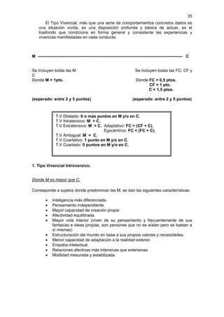35
        El Tipo Vivencial, más que una serie de comportamientos concretos dados es
    una situación vivida, es una disposición profunda y básica de actuar, es el
    trasfondo que condiciona en forma general y consistente las experiencias y
    vivencias manifestadas en cada conducta.



M --------------------------------------------------------------------------------------------------------- C


Se incluyen todas las M.                                               Se incluyen todas las FC, CF y
C.
Donde M = 1pto.                                                         Donde FC = 0,5 ptos.
                                                                              CF = 1 pto.
                                                                              C = 1,5 ptos.

(esperado: entre 2 y 5 puntos)                                       (esperado: entre 2 y 5 puntos)



                T.V Dilatado: 6 o más puntos en M y/o en C.
                T.V Intratensivo: M > C.
                T.V Extratensivo: M < C. Adaptativo: FC > (CF + C).
                                         Egocéntrico: FC < (FC + C).
                T.V Ambigual: M = C.
                T.V Coartativo: 1 punto en M y/o en C.
                T.V Coartado: 0 puntos en M y/o en C.




1. Tipo Vivencial Introversivo:


Donde M es mayor que C.

Corresponde a sujetos donde predominan las M, se dan las siguientes características:

         •    Inteligencia más diferenciada.
         •    Pensamiento independiente.
         •    Mayor capacidad de creación propia
         •    Afectividad equilibrada.
         •    Mayor vida interior (viven de su pensamiento y frecuentemente de sus
              fantasías e ideas propias, son personas que no se aíslan pero se bastan a
              sí mismas)
         •    Estructuración del mundo en base a sus propios valores y necesidades.
         •    Menor capacidad de adaptación a la realidad exterior.
         •    Empatía intelectual.
         •    Relaciones afectivas más intensivas que extensivas.
         •    Motilidad mesurada y estabilizada.
 