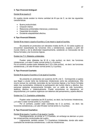 37
3. Tipo Vivencial Ambigual:

Donde M es igual a C

En sujetos donde existen la misma cantidad de M que de C, se dan las siguientes
características:

   •   Buena productividad.
   •   Creación interior.
   •   Relaciones ambientales intensivas y extensivas.
   •   Capacidad de empatía.
   •   Excelente adaptabilidad afectiva.

4. Tipo Vivencial Dilatado:

Donde M es mayor o igual a 6 puntos y C es mayor o igual a 6 puntos.

        Se presenta en protocolos con elevados niveles de M y C. En estos sujetos se
encuentran exacerbadas las funciones intra y extratensivas, surgidas a partir del
mundo interno y de la afectividad respectivamente, existiendo un menoscabo de los
frenos formales y las funciones lógicas.

Existen los T.V. Dilatados unilaterales:

        Pueden estar dilatadas las M (6 o más puntos), es decir, las funciones
intratensivas, y el valor C estar normal (entre 2 y 5 puntos).
Por el contrario pueden estar dilatadas las C (6 o más puntos), es decir, las funciones
extratensivas, y el valor M estar normal (entre 2 y 5 puntos).

5. Tipo Vivencial Coartado:

Donde M es igual a 0 puntos y C es igual a 0 puntos.

       Se presenta en protocolos con ausencia de M y de C. Corresponde a sujetos
que llegan a anular tanto las tendencias intratensivas como las extratensivas. Ello
ocurre porque los controles racionales de las funciones lógicas y los frenos formales
están muy aumentados, inhibiendo la participación del mundo interno y afectiva. Son
personas pedantes excesivamente formales, con un estilo de vida burocrático,
apáticos afectiva e intelectualmente. Puede encontrarse en depresivos, en
esquizofrenias y en cuadros orgánicos con deterioro del pensamiento y apatía afectiva.

Existen los T.V. Coartados unilaterales:

        Pueden estar coartadas las M (0 puntos), es decir, las funciones intratensivas,
y el valor C estar normal (entre 2 y 5 puntos).
        Por el contrario, pueden estar coartadas las C (o puntos), es decir, las
funciones extratensivas, y el valor M estar normal (entre 2 y 5 puntos).

6. Tipo Vivencial Coartativo:

Donde M es igual a 1 punto y C es igual a 1 punto.
       Psicológicamente, es similar al T.V Coartado, sin embargo se atenúan un poco
las consecuencias conductuales del cuadro.
       Lógicamente, también existen T.V Coartativos Unilaterales, donde sólo están
coartadas las tendencias extratensivas, o sólo las intratensivas.
 