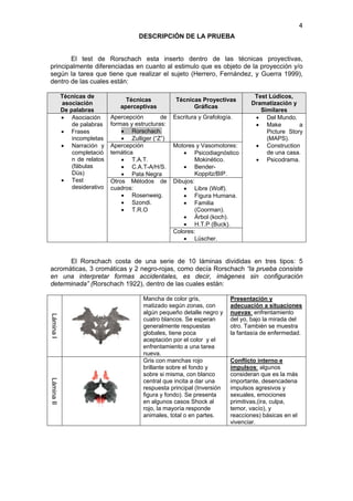 4
                                         DESCRIPCIÓN DE LA PRUEBA


       El test de Rorschach esta inserto dentro de las técnicas proyectivas,
principalmente diferenciadas en cuanto al estimulo que es objeto de la proyección y/o
según la tarea que tiene que realizar el sujeto (Herrero, Fernández, y Guerra 1999),
dentro de las cuales están:

            Técnicas de                                                              Test Lúdicos,
                                    Técnicas            Técnicas Proyectivas
            asociación                                                              Dramatización y
                                  aperceptivas                Gráficas
            De palabras                                                                Similares
            • Asociación       Apercepción        de   Escritura y Grafología.       • Del Mundo.
                de palabras    formas y estructuras:                                 • Make          a
            • Frases               • Rorschach.                                          Picture Story
                incompletas        • Zulliger (“Z”)                                      (MAPS).
            • Narración y      Apercepción             Motores y Vasomotores:        • Construction
                completació    temática                    • Psicodiagnóstico            de una casa.
                n de relatos       • T.A.T.                    Mokinético.           • Psicodrama.
                (fábulas           • C.A.T-A/H/S.          • Bender-
                Düs)               • Pata Negra                Koppitz/BIP.
            • Test             Otros Métodos de        Dibujos:
                desiderativo   cuadros:                    • Libre (Wolf).
                                   • Rosenweig.            • Figura Humana.
                                   • Szondi.               • Familia
                                   • T.R.O                     (Coorman).
                                                           • Árbol (koch).
                                                           • H.T.P (Buck).
                                                       Colores:
                                                           • Lüscher.


      El Rorschach costa de una serie de 10 láminas divididas en tres tipos: 5
acromáticas, 3 cromáticas y 2 negro-rojas, como decía Rorschach “la prueba consiste
en una interpretar formas accidentales, es decir, imágenes sin configuración
determinada” (Rorschach 1922), dentro de las cuales están:

                                           Mancha de color gris,             Presentación y
                                           matizado según zonas, con         adecuación a situaciones
                                           algún pequeño detalle negro y     nuevas: enfrentamiento
Lámina I




                                           cuatro blancos. Se esperan        del yo, bajo la mirada del
                                           generalmente respuestas           otro. También se muestra
                                           globales, tiene poca              la fantasía de enfermedad.
                                           aceptación por el color y el
                                           enfrentamiento a una tarea
                                           nueva.
                                           Gris con manchas rojo             Conflicto interno e
                                           brillante sobre el fondo y        impulsos: algunos
                                           sobre si misma, con blanco        consideran que es la más
Lámina II




                                           central que incita a dar una      importante, desencadena
                                           respuesta principal (Inversión    impulsos agresivos y
                                           figura y fondo). Se presenta      sexuales, emociones
                                           en algunos casos Shock al         primitivas,(ira, culpa,
                                           rojo, la mayoría responde         temor, vacío), y
                                           animales, total o en partes.      reacciones) básicas en el
                                                                             vivenciar.
 