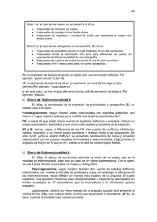 40



   Nota 1: en el caso de los mapas, no se tabula Fk ni kF en:
       •   Respuestas de contorno de mapas.
       •   Respuestas de paisajes vistos desde el aire.
       •   Respuestas de maquetas o modelos de arcilla que represente un mapa visto
           desde el aire.

   Nota 2: en el caso de las radiografías, no se tabula Fk, kF ni k en:
       •   Respuestas de esqueletos donde no esté implicado el uso del sombreado.
       •   Respuestas donde el sombreado sólo sirva para diferenciar las partes, sin
           representar la bidimencionalidad de una radiografía.
       •   Respuestas de cuadros de anatomía donde se usa el color cromático.
       •   Respuestas ANAT vistas como tales, no como radiografías.



Fc: la impresión de textura se da en un objeto con una forma bien definida. Por
ejemplo: “perro lanudo” (Lám III).
cF: la sensación de textura se da en un elemento con una forma vaga o poco
definido.Por ejemplo: “rocas ásperas”.
c: en este caso, no hay ningún elemento formal, sólo la sensación de textura. Por
ejemplo: “blando”.
a) Efecto de Tridimencionalidad K
         En ellas, el sombreado da la impresión de profundidad y perspectiva (Ej: un
castillo visto a lo lejos).
Psicológicamente, según Klopfer, están relacionadas con aspectos disfóricos, con
menor o mayor impacto ansioso en la medida que están acompañadas de F.
FK: a pesar de que están dando cuenta de aspectos disfóricos y ansiosos, indican un
mayor autodominio, flexibilidad y una visión más realista y conciente de la situación.
KF y K: ambos casos, a diferencia de las FK, dan cuenta de conflictos inhibitorios,
rigidez, represión, y un menor ajuste conciente y realista frente a las situaciones. De
este modo, junto al estado disfórico se presentan sentimientos de culpa y ansiedad
relacionados con los propios impulsos inconcientes y descontrolados. Lógicamente, la
angustia es mayor en K que en KF, debido a la falta de control lógico formal.


b) Efecto de Bidimencionalidad k
       En ellas, el efecto de sombreado estimula la visión de un objeto que en la
realidad es tridimensional, pero que es visto en un plano bidimensional. Por lo tanto,
se usa k para tabulas respuestas de mapas y radiografías.
         Psicológicamente, según Klopfer, también dan cuenta de estados disfóricos
relacionados con niveles profundos de ansiedad y culpa, sin embargo, a diferencia de
las tridimencionales, estas reflejan un manejo más evasivo de la angustia. El sujeto
realizaría “una tentativa intelectual para despersonalizar u objetivar la brumosidad sin
límites expresada en K” (recordando que la brumosidad o lo difuminado genera
angustia).
        Lógicamente, existirá un mejor manejo de la angustia cuando esté presente el
control formal (Fk), que cuando dicho control sea secundario o inexistente (kF k), es
decir, cuando la ansiedad sea desestructurante.
 