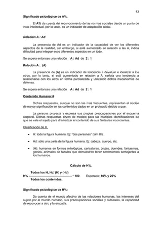 43
Significado psicológico de A%.

        El A% da cuenta del reconocimiento de las normas sociales desde un punto de
vista intelectual, por lo tanto, es un indicador de adaptación social.


Relación A : Ad

         La presencia de Ad es un indicador de la capacidad de ver los diferentes
aspectos de la realidad, sin embargo, si está aumentado en relación a las A, indica
dificultad para integrar esos diferentes aspectos en un todo.

Se espera entonces una relación            A : Ad de 2 : 1

Relación A : (A)

       La presencia de (A) es un indicador de tendencia a devaluar e idealizar a los
otros, por lo tanto, si está aumentado en relación a A, señala una tendencia a
relacionarse con los otros en forma parcializada y utilizando dichos mecanismos de
defensa.

Se espera entonces una relación            A : Ad de 2 : 1

Contenido Humano H

      Dichas respuestas, aunque no son las más frecuentes, representan el núcleo
de mayor significación en los contenidos dados en un protocolo debido a que:

       La persona proyecta y expresa sus propias preocupaciones por el esquema
corporal. Dichas respuestas sirven de modelo para las múltiples identificaciones de
que se vale el sujeto para dramatizar el contenido de sus fantasías inconcientes.

Clasificación de H.

    •    H: toda la figura humana. Ej: “dos personas” (lám III).

    •    Hd: sólo una parte de la figura humana. Ej: cabeza, cuerpo, etc.

    •    (H): humanos en formas mitológicas, caricaturas, brujas, duendes, fantasmas,
         genios, animales de fábulas que demuestren tener sentimientos semejantes a
         los humanos.


                                           Cálculo de H%.

     Todos los H, Hd, (H) y (Hd)
H% ------------------------------------------- * 100   Esperado: 10% y 20%
     Todos los contenidos.


Significado psicológico de H%:

       Da cuenta de el mundo afectivo de las relaciones humanas, los intereses del
sujeto por el mundo humano, sus preocupaciones sociales y culturales, la capacidad
de reconocer a otro y la empatía.
 