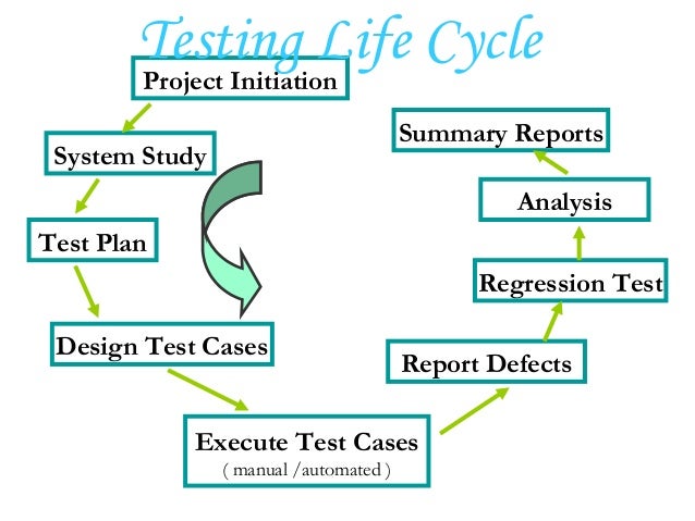 Software Testing Fundamentals