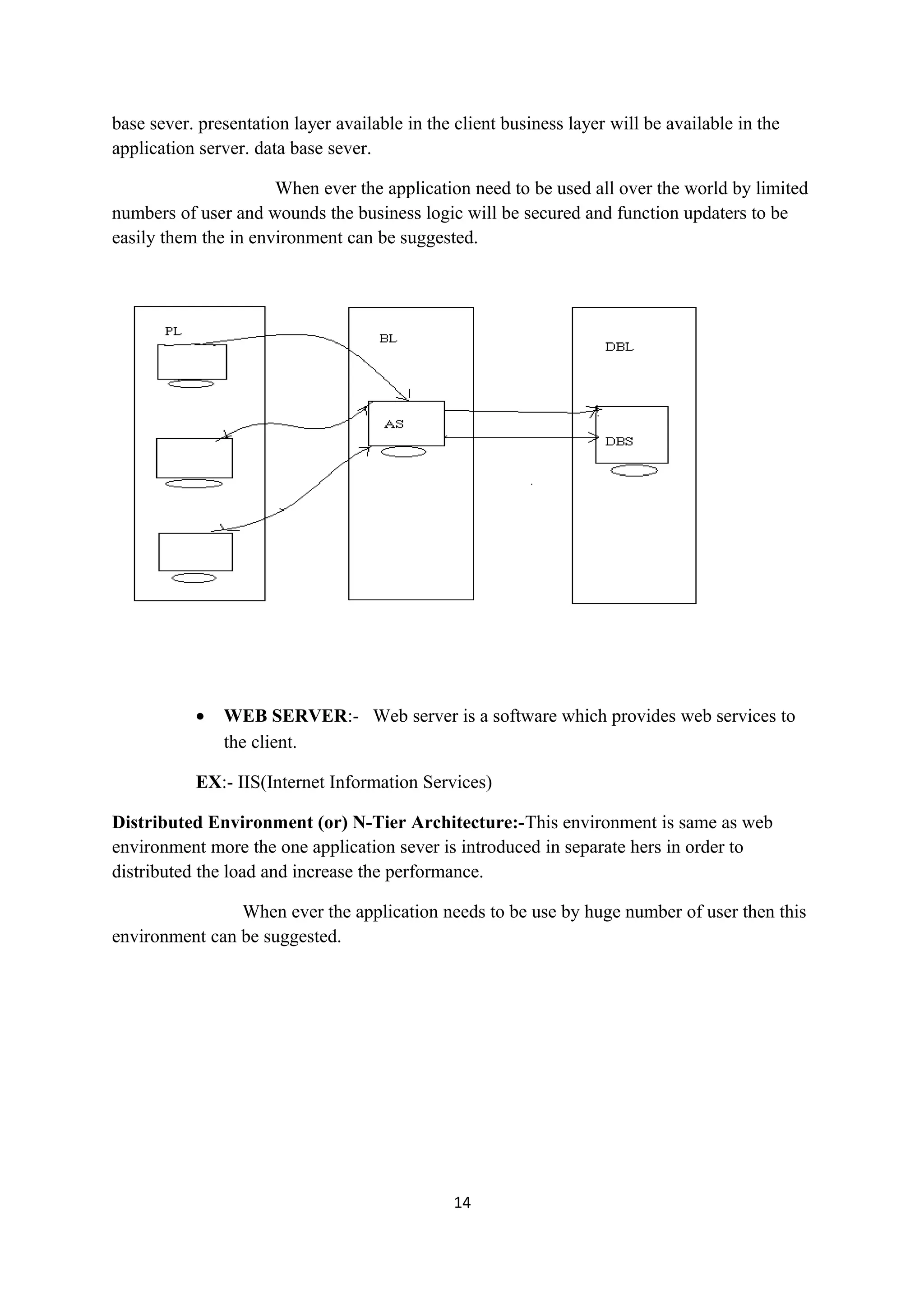 base sever. presentation layer available in the client business layer will be available in the application server. data base sever. When ever the application need to be used all over the world by limited numbers of user and wounds the business logic will be secured and function updaters to be easily them the in environment can be suggested. • WEB SERVER:- Web server is a software which provides web services to the client. EX:- IIS(Internet Information Services) Distributed Environment (or) N-Tier Architecture:-This environment is same as web environment more the one application sever is introduced in separate hers in order to distributed the load and increase the performance. When ever the application needs to be use by huge number of user then this environment can be suggested. 14 
