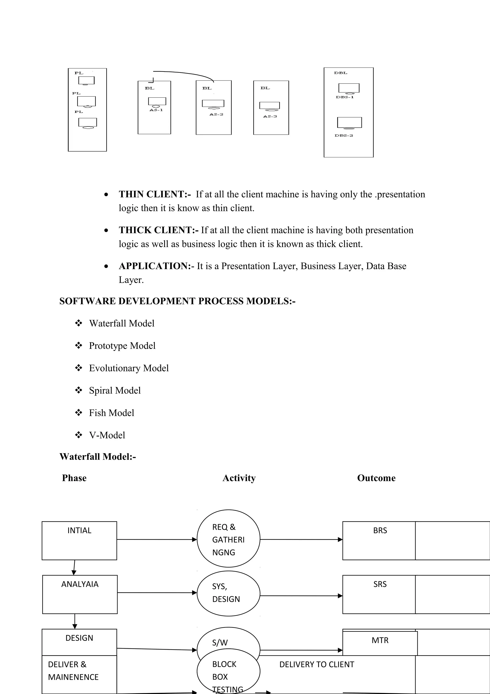 • THIN CLIENT:- If at all the client machine is having only the .presentation logic then it is know as thin client. • THICK CLIENT:- If at all the client machine is having both presentation logic as well as business logic then it is known as thick client. • APPLICATION:- It is a Presentation Layer, Business Layer, Data Base Layer. SOFTWARE DEVELOPMENT PROCESS MODELS:-  Waterfall Model  Prototype Model  Evolutionary Model  Spiral Model  Fish Model  V-Model Waterfall Model:- Phase Activity Outcome 15 INTIAL ANALYAIA DESIGN CODINGTESTINGDELIVER & MAINENENCE BRS SRS TDD,GUI UTR ITR MTR STR UATR DELIVERY TO CLIENT REQ & GATHERI NGNG SYS, DESIGN S/W DESIGN IMPLIM ENTATIO N BLOCK BOX TESTING 