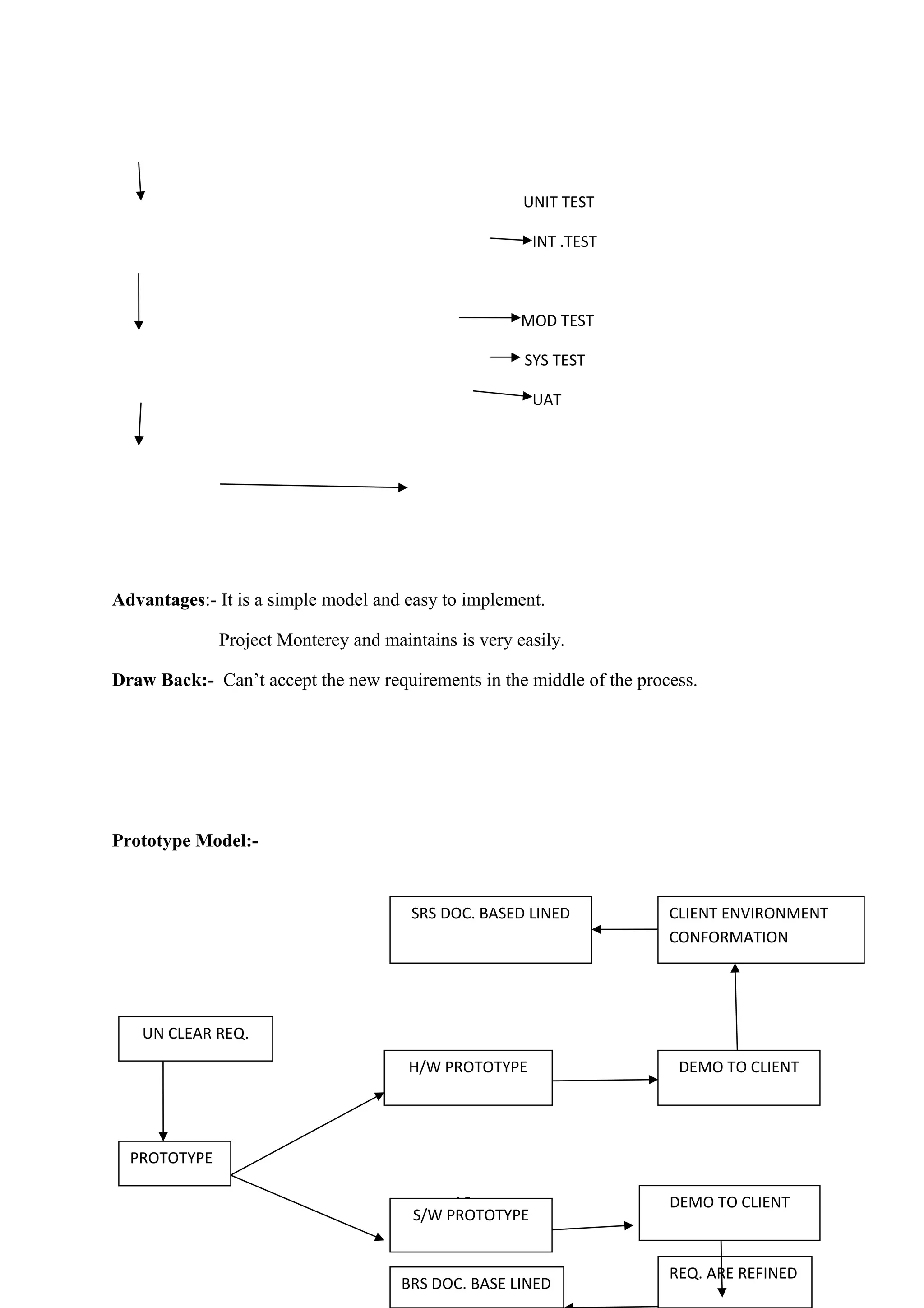 UNIT TEST INT .TEST MOD TEST SYS TEST UAT Advantages:- It is a simple model and easy to implement. Project Monterey and maintains is very easily. Draw Back:- Can’t accept the new requirements in the middle of the process. Prototype Model:- 16 UN CLEAR REQ. PROTOTYPE S/W PROTOTYPE H/W PROTOTYPE DEMO TO CLIENT DEMO TO CLIENT REQ. ARE REFINED BRS DOC. BASE LINED CLIENT ENVIRONMENT CONFORMATION SRS DOC. BASED LINED 