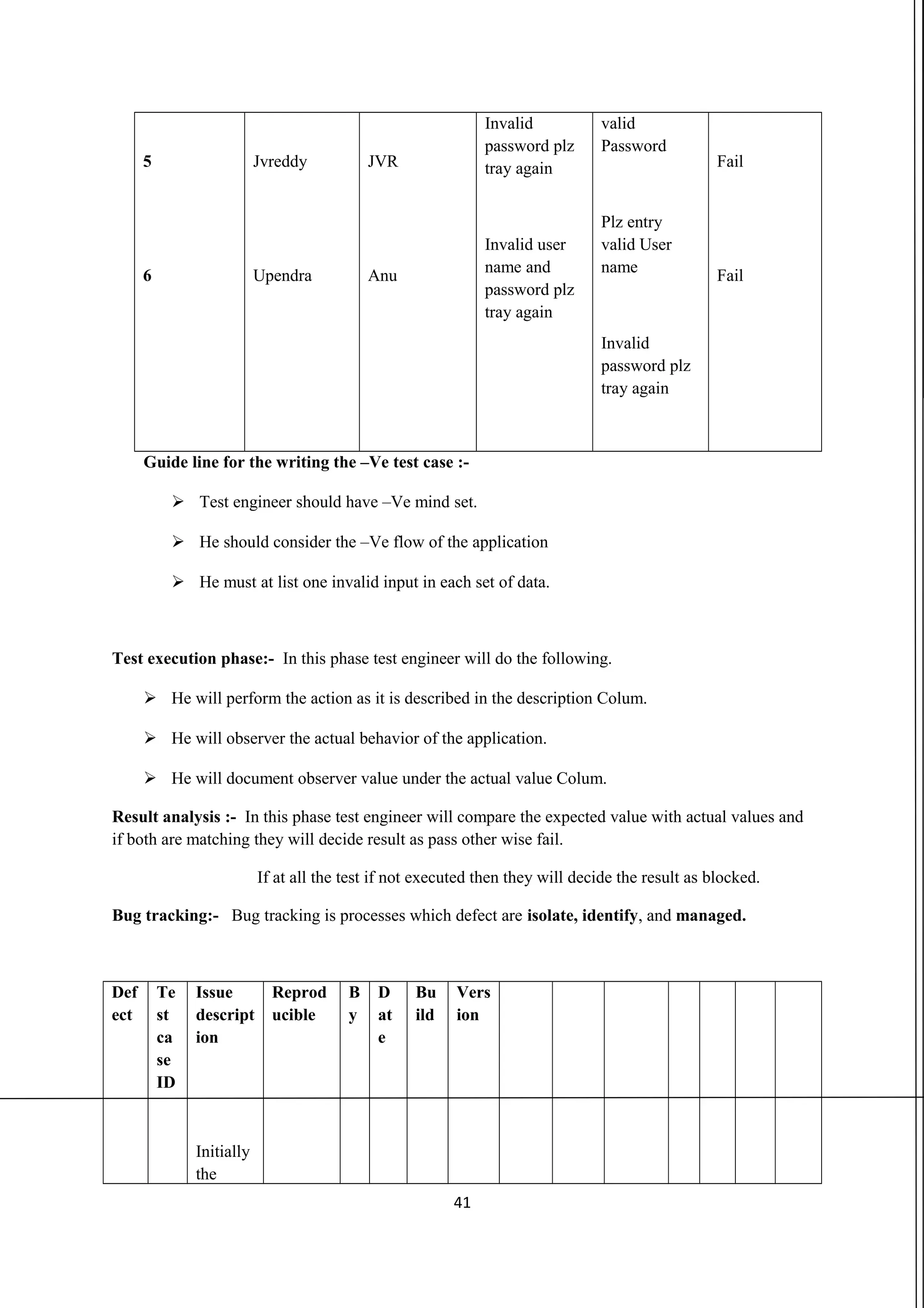 5 6 Jvreddy Upendra JVR Anu Invalid password plz tray again Invalid user name and password plz tray again valid Password Plz entry valid User name Invalid password plz tray again Fail Fail Guide line for the writing the –Ve test case :-  Test engineer should have –Ve mind set.  He should consider the –Ve flow of the application  He must at list one invalid input in each set of data. Test execution phase:- In this phase test engineer will do the following.  He will perform the action as it is described in the description Colum.  He will observer the actual behavior of the application.  He will document observer value under the actual value Colum. Result analysis :- In this phase test engineer will compare the expected value with actual values and if both are matching they will decide result as pass other wise fail. If at all the test if not executed then they will decide the result as blocked. Bug tracking:- Bug tracking is processes which defect are isolate, identify, and managed. Def ect Te st ca se ID Issue descript ion Initially the Reprod ucible B y D at e Bu ild Vers ion 41 