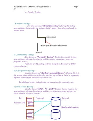 NARSI REDDY’S Manual Testing Referral - 1 Page
12
ix. Parallel Testing
i. Recovery Testing: -
It is also known as “Reliability Testing”. During this testing
team validates that whether the software build changes from abnormal mode to
normal mode.
(Abnormal)
Back up & Recovery Procedures
Normal
ii) Compatibility Testing: -
Also Known as “Portability Testing”. During this test, the testing
team validates whether the software build is running on customer expected
platforms or not?
Platforms are Operating Systems, Compilers, Browsers & Other
system software.
iii) Configuration Testing: -
It is also known as “Hardware compatibility test”. During this test,
the testing team validates whether the software the software build is supporting
different technologies, hardware devices or not?
Eg: Different printer technologies, various network technologies, etc.
iv) Inter System Testing:
It is also known “END – TO – END” Testing. During this test, the
team validates whether the software build is co-existent with other software to
share common resources or not?
Eg: Front-end Backend
Accounts S/W
Sharing of Resources
A/c
No.
 