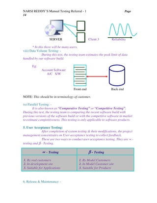 NARSI REDDY’S Manual Testing Referral - 1 Page
14
SERVER Client 3 Reliability
* In this there will be many users.
viii) Data Volume Testing: -
During this test, the testing team estimates the peak limit of data
handled by our software build.
Eg:
Account Software
A/C S/W
Front end Back end
NOTE: This should be in terminology of customer.
ix) Parallel Testing: -
It is also known as “Comparative Testing” or “Competitive Testing”.
During this test, the testing team is comparing the recent software build with
previous versions of the software build or with the competitive software in market
to estimate competitiveness. This testing is only applicable to software products.
5. User Acceptance Testing:
After completion of system testing & their modifications, the project
management concentrates on User acceptance testing to collect feedback.
These are two ways to conduct user acceptance testing. They are ∝ -
testing and β - Testing.
6. Release & Maintenance: -
∝∝∝∝ - Testing ββββ - Testing
1. By real customers 1. By Model Customers
2. In development site 2. In Model Customer site
3. Suitable for Applications 3. Suitable for Products
 