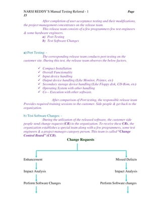NARSI REDDY’S Manual Testing Referral - 1 Page
15
After completion of user acceptance testing and their modifications,
the project management concentrates on the release team.
This release team consists of a few programmers few test engineers
& some hardware engineers.
a) Port Testing
b) Test Software Changes
a) Port Testing: -
The corresponding release team conducts port testing on the
customer site. During this test, the release team observes the below factors.
Compact Installation
Overall Functionality
Input device handling
Output device handling (Like Monitor, Printer, etc)
Secondary storage device handling (Like Floppy disk, CD-Rom, etc)
Operating System with other handling
Co – Execution with other software.
After comparison of Port testing, the responsible release team
Provides required training sessions to the customer. Side people & get back to the
organization.
b) Test Software Changes: -
During the utilization of the released software, the customer side
people send change requests (CR) to the organization. To receive these CRs, the
organization establishes a special team along with a few programmers, some test
engineers & a project manages category person. This team is called “Change
Control Board” (CCB).
Change Requests
Enhancement Missed Defects
Impact Analysis Impact Analysis
Perform Software Changes Perform Software changes
 