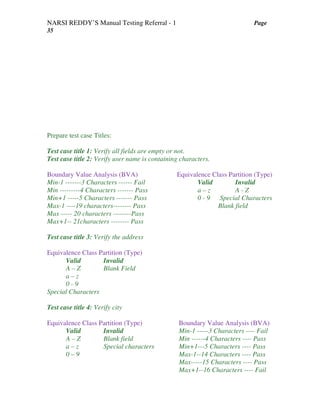 NARSI REDDY’S Manual Testing Referral - 1 Page
35
Prepare test case Titles:
Test case title 1: Verify all fields are empty or not.
Test case title 2: Verify user name is containing characters.
Boundary Value Analysis (BVA) Equivalence Class Partition (Type)
Min-1 -------3 Characters ------ Fail Valid Invalid
Min ---------4 Characters ------- Pass a – z A - Z
Min+1 -----5 Characters ------- Pass 0 - 9 Special Characters
Max-1 ----19 characters-------- Pass Blank field
Max ----- 20 characters --------Pass
Max+1-- 21characters -------- Pass
Test case title 3: Verify the address
Equivalence Class Partition (Type)
Valid Invalid
A – Z Blank Field
a – z
0 - 9
Special Characters
Test case title 4: Verify city
Equivalence Class Partition (Type) Boundary Value Analysis (BVA)
Valid Invalid Min-1 -----3 Characters ---- Fail
A – Z Blank field Min ------4 Characters ---- Pass
a – z Special characters Min+1---5 Characters ---- Pass
0 – 9 Max-1--14 Characters ---- Pass
Max-----15 Characters ---- Pass
Max+1--16 Characters ---- Fail
 