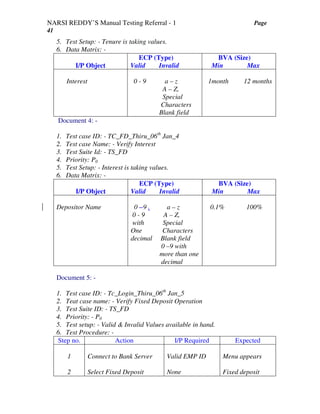 NARSI REDDY’S Manual Testing Referral - 1 Page
41
5. Test Setup: - Tenure is taking values.
6. Data Matrix: -
I/P Object
ECP (Type)
Valid Invalid
BVA (Size)
Min Max
Interest 0 - 9 a – z
A – Z,
Special
Characters
Blank field
1month 12 months
Document 4: -
1. Test case ID: - TC_FD_Thiru_06th
Jan_4
2. Test case Name: - Verify Interest
3. Test Suite Id: - TS_FD
4. Priority: P0
5. Test Setup: - Interest is taking values.
6. Data Matrix: -
I/P Object
ECP (Type)
Valid Invalid
BVA (Size)
Min Max
Depositor Name 0 - 9 , a – z
0 - 9 A – Z,
with Special
One Characters
decimal Blank field
0 –9 with
more than one
decimal
0.1% 100%
Document 5: -
1. Test case ID: - Tc_Login_Thiru_06th
Jan_5
2. Teat case name: - Verify Fixed Deposit Operation
3. Test Suite ID: - TS_FD
4. Priority: - P0
5. Test setup: - Valid & Invalid Values available in hand.
6. Test Procedure: -
Step no. Action I/P Required Expected
1
2
Connect to Bank Server
Select Fixed Deposit
Valid EMP ID
None
Menu appears
Fixed deposit
 