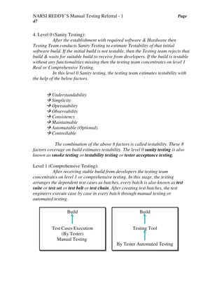 NARSI REDDY’S Manual Testing Referral - 1 Page
47
4. Level 0 (Sanity Testing):
After the establishment with required software & Hardware then
Testing Team conducts Sanity Testing to estimate Testability of that initial
software build. If the initial build is not testable, then the Testing team rejects that
build & waits for suitable build to receive from developers. If the build is testable
without any functionalities missing then the testing team concentrates on level 1
Real or Comprehensive Testing.
In this level 0 Sanity testing, the testing team estimates testability with
the help of the below factors.
Understandability
Simplicity
Operatability
Observability
Consistency
Maintainable
Automatable (Optional)
Controllable
The combination of the above 8 factors is called testability. These 8
factors coverage on build estimates testability. The level 0 sanity testing is also
known as smoke testing or testability testing or tester acceptance testing.
Level 1 (Comprehensive Testing):
After receiving stable build from developers the testing team
concentrates on level 1 or comprehensive testing. In this stage, the testing
arranges the dependent test cases as batches, every batch is also known as test
suite or test set or test belt or test chain. After creating test batches, the test
engineers execute case by case in every batch through manual testing or
automated testing.
Build
Test Cases Execution
(By Tester)
Manual Testing
Build
Testing Tool
By Tester Automated Testing
 