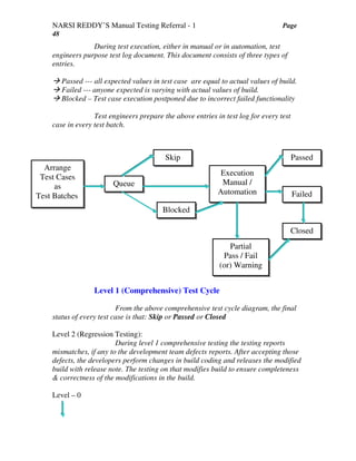 NARSI REDDY’S Manual Testing Referral - 1 Page
48
During test execution, either in manual or in automation, test
engineers purpose test log document. This document consists of three types of
entries.
Passed --- all expected values in test case are equal to actual values of build.
Failed --- anyone expected is varying with actual values of build.
Blocked – Test case execution postponed due to incorrect failed functionality
Test engineers prepare the above entries in test log for every test
case in every test batch.
Level 1 (Comprehensive) Test Cycle
From the above comprehensive test cycle diagram, the final
status of every test case is that: Skip or Passed or Closed
Level 2 (Regression Testing):
During level 1 comprehensive testing the testing reports
mismatches, if any to the development team defects reports. After accepting those
defects, the developers perform changes in build coding and releases the modified
build with release note. The testing on that modifies build to ensure completeness
& correctness of the modifications in the build.
Level – 0
Arrange
Test Cases
as
Test Batches
Queue
Skip
Blocked
Execution
Manual /
Automation Failed
Passed
Closed
Partial
Pass / Fail
(or) Warning
 