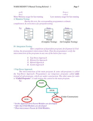 NARSI REDDY’S Manual Testing Referral - 1 Page 7
a=b; b=a-c;
b=c; c=b-a
More Memory usage for fast running Low memory usage for fast running
4. Mutation Testing:
During this test, the corresponding programmers estimate
completeness & correctness of a program testing.
Eg: Tests Tests Tests
Passed Passed Failed
(Complete Testing) (In Complete Testing)
IV. Integration Testing:
After completion of dependent programs development & Unit
testing, the programmers interconnect them. Then the programmers verify the
interconnection of the programs in any one of the below four ways.
1. Top-Down Approach
2. Bottom-Up Approach
3. Hybrid Approach
4. System Approach
1.Top-Down Approach:
The interconnection of the main program & some sub-programs is called
the Top-Down Approach. Programmers use temporary programs called stubs
instead of sub-programs, which are under construction. The other name for stubs
is “Called Programs”. A stub returns the control to the main program.
Eg:
(Under Construction)
* In this Approach first Parent Modules are developed
* After that Child Modules are developed
* Then interconnect Parent & Child Modules.
Change Change
MAIN
SUB 1 SUB 2
STUB
 