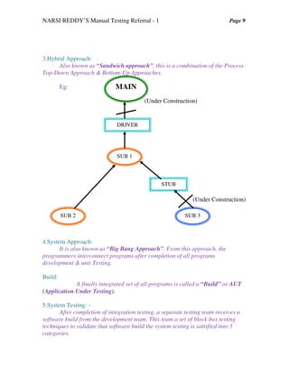 NARSI REDDY’S Manual Testing Referral - 1 Page 9
3.Hybrid Approach:
Also known as “Sandwich approach”, this is a combination of the Process
Top-Down Approach & Bottom-Up Approaches.
Eg:
(Under Construction)
(Under Construction)
4.System Approach:
It is also known as “Big Bang Approach”. From this approach, the
programmers interconnect programs after completion of all programs
development & unit Testing.
Build:
A finally integrated set of all programs is called a “Build” or AUT
(Application Under Testing).
5.System Testing: -
After completion of integration testing, a separate testing team receives a
software build from the development team. This team a set of block box testing
techniques to validate that software build the system testing is satisfied into 3
categories.
MAIN
SUB 1
SUB 2 SUB 3
DRIVER
STUB
 