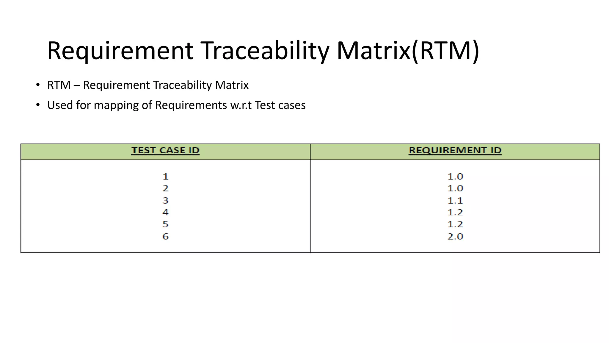 Requirement Traceability Matrix(RTM)
• RTM – Requirement Traceability Matrix
• Used for mapping of Requirements w.r.t Test cases
 