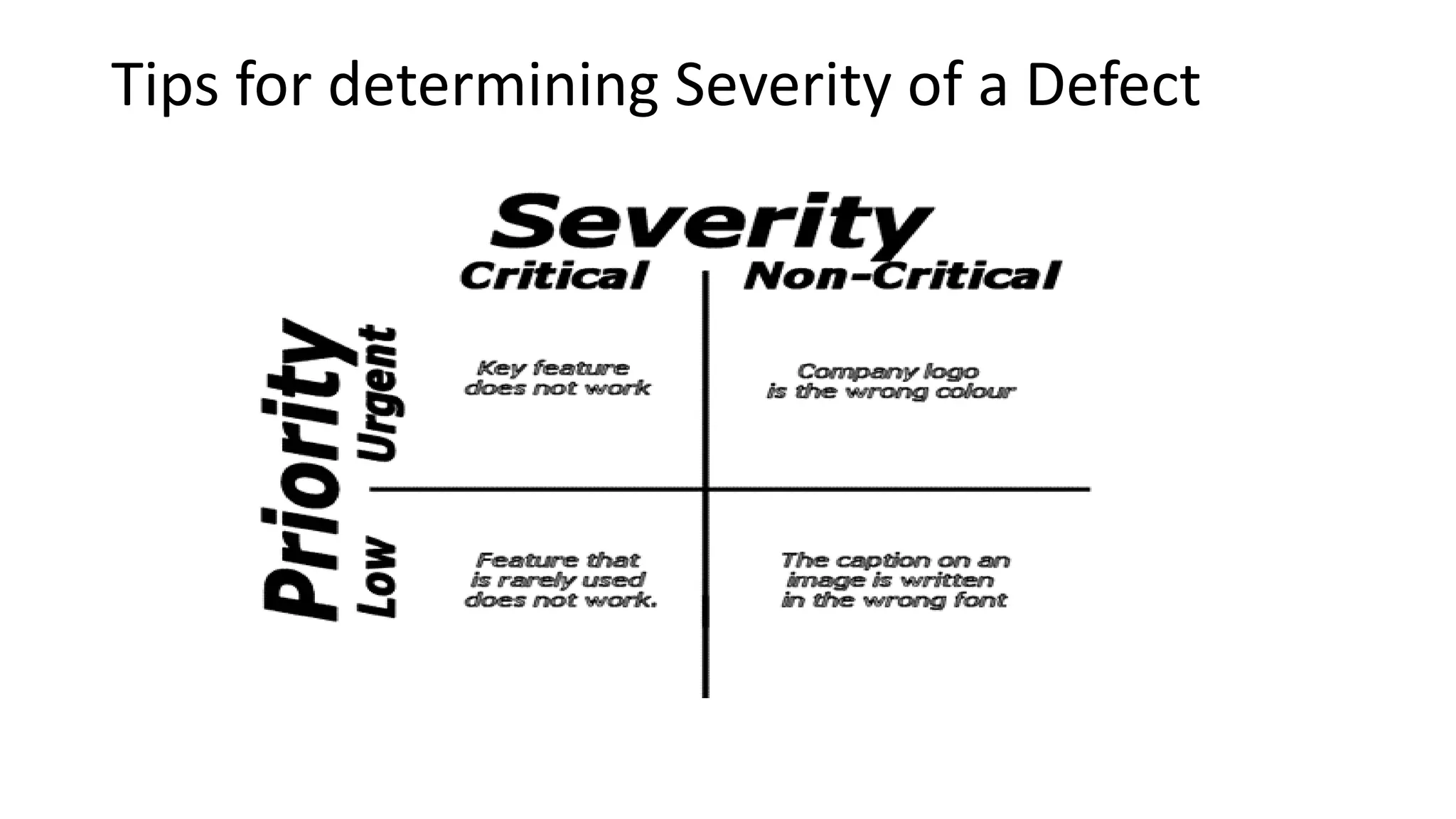Tips for determining Severity of a Defect
 