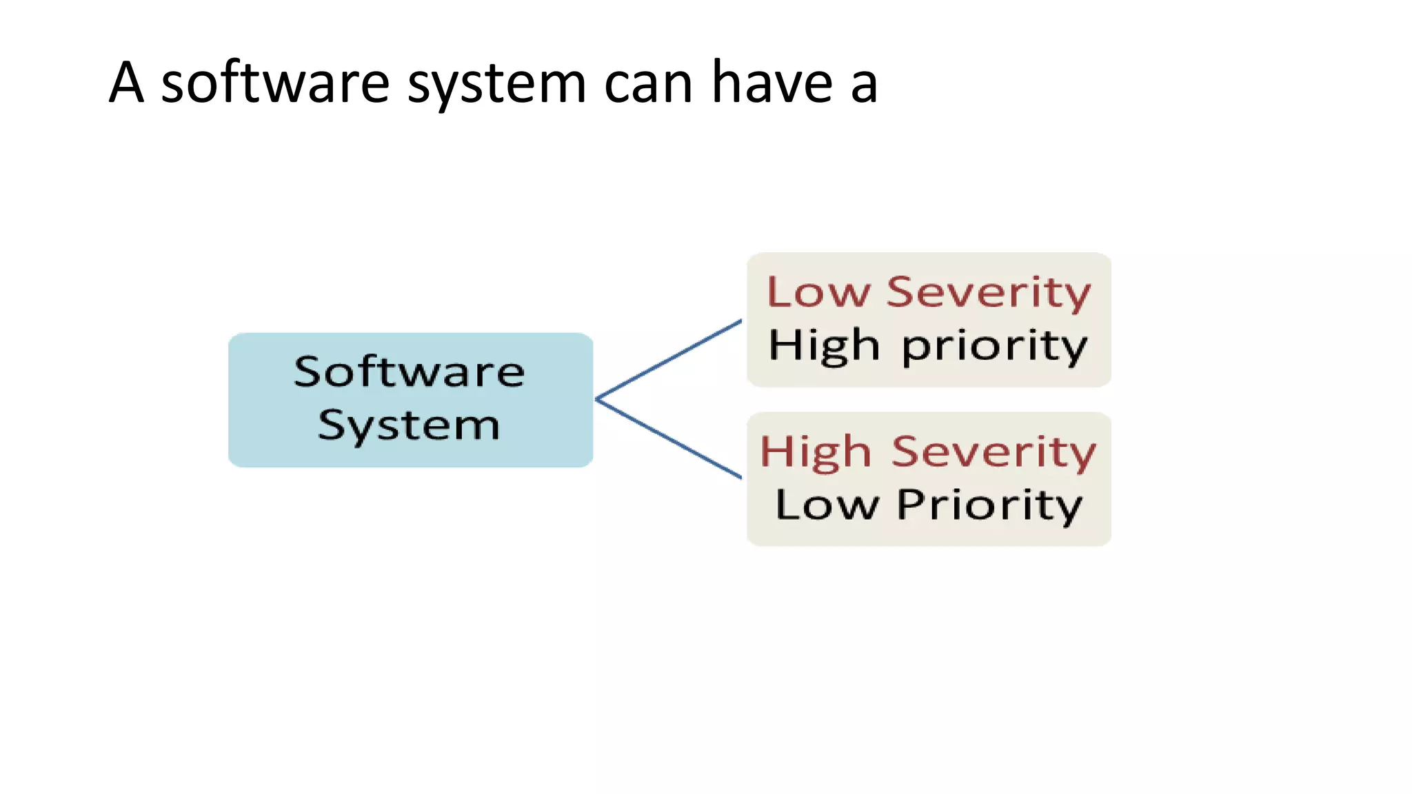 A software system can have a
 