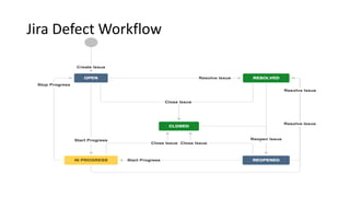 Jira Defect Workflow
 
