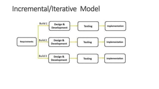 Incremental/Iterative Model
 