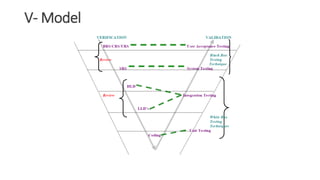 V- Model
 