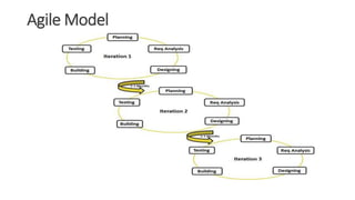 Agile Model
 