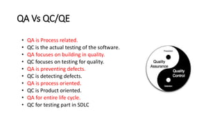 QA Vs QC/QE
• QA is Process related.
• QC is the actual testing of the software.
• QA focuses on building in quality.
• QC focuses on testing for quality.
• QA is preventing defects.
• QC is detecting defects.
• QA is process oriented.
• QC is Product oriented.
• QA for entire life cycle.
• QC for testing part in SDLC
 