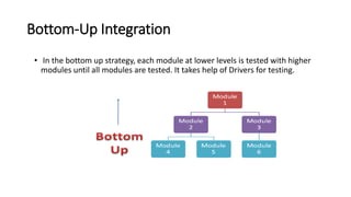 Bottom-Up Integration
• In the bottom up strategy, each module at lower levels is tested with higher
modules until all modules are tested. It takes help of Drivers for testing.
 