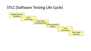 STLC (Software Testing Life Cycle)
 