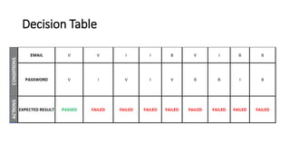 Decision Table
 