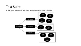 Test Suite
• Test Suite is group of test cases which belongs to same category.
 
