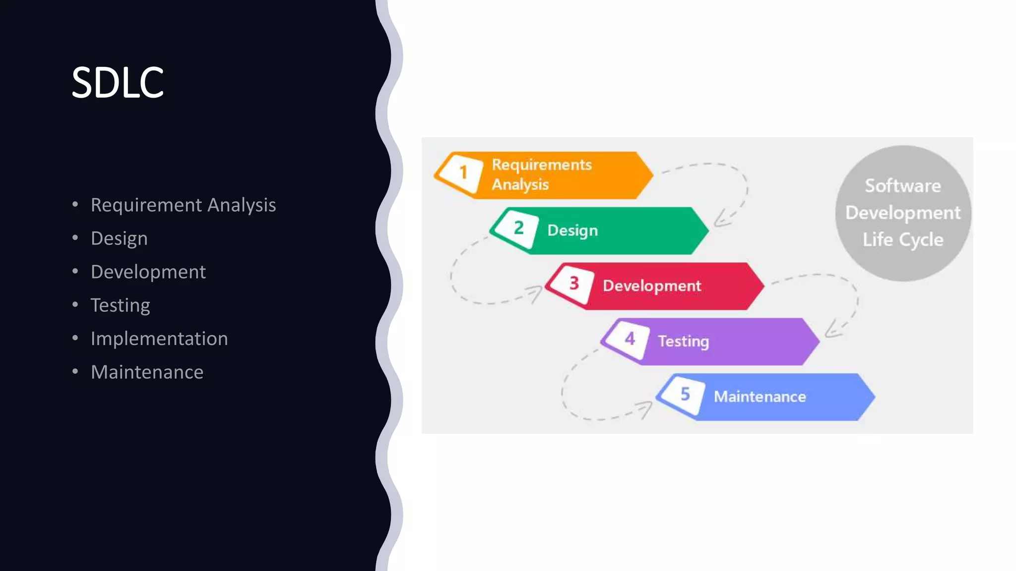 SDLC
 