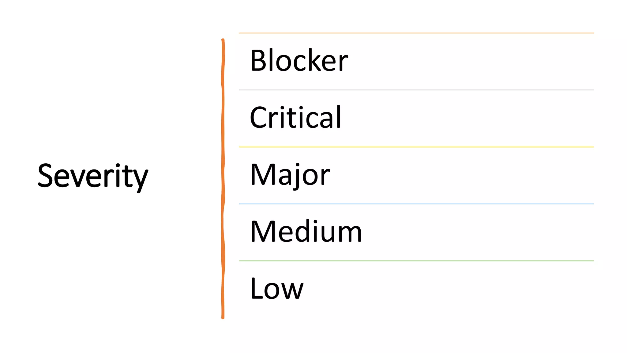 Severity
Blocker
Critical
Major
Medium
Low
 