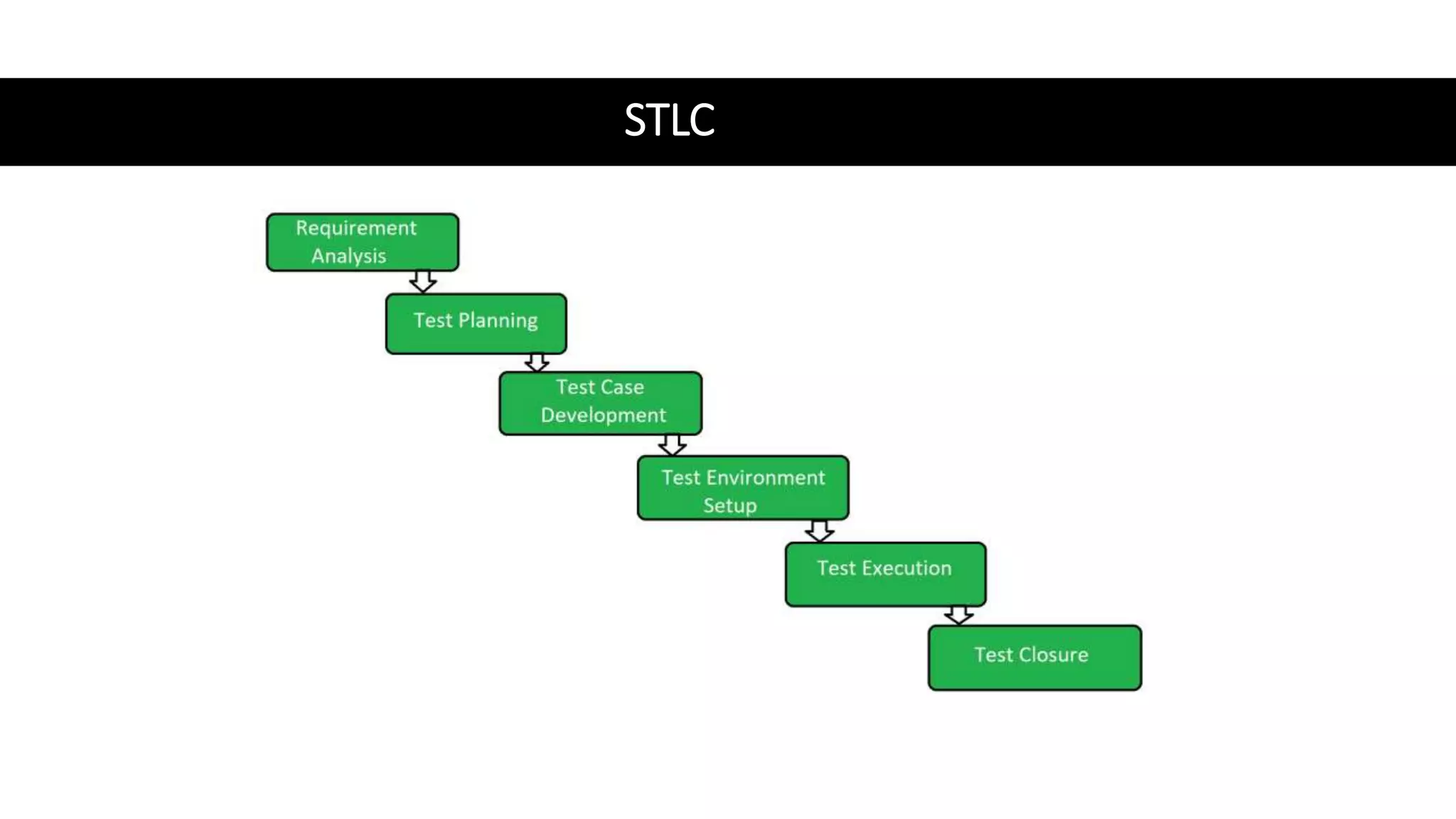 STLC
 