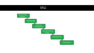 STLC
 